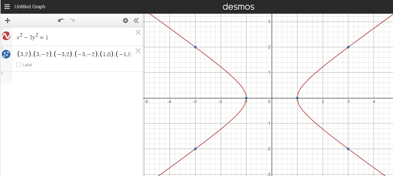 pells equation